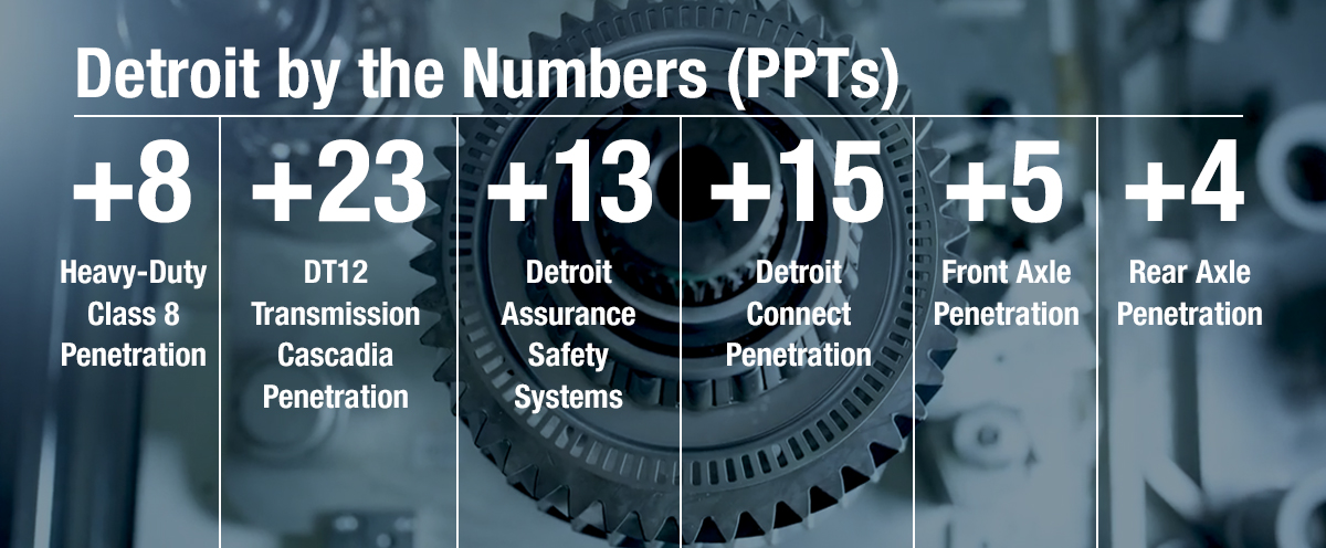 Detroit Infographics 3